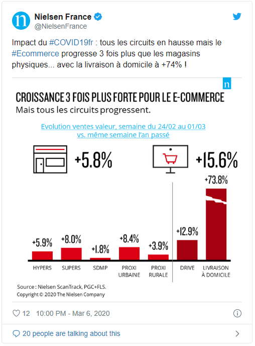 Twitter France