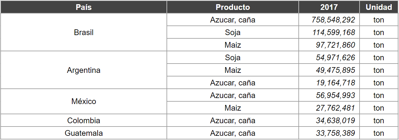 Ventajas del IoT y MRM en la agricultura