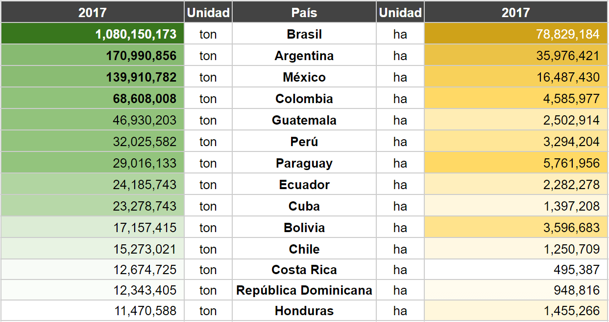 Chart-seeds