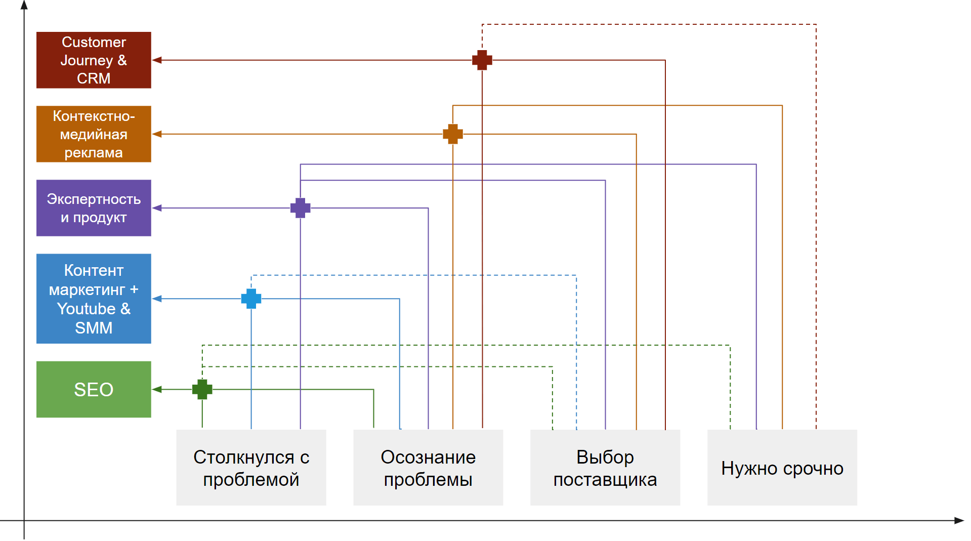 Почему традиционный маркетинг не работает для телематики: краткий пересказ вебинара Маркетинговая стратегия для телематики