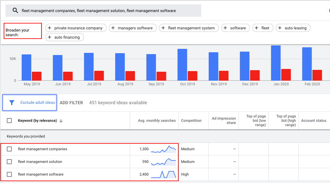 keyword ideas for IoT