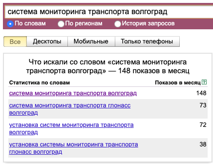Почему традиционный маркетинг не работает для телематики: краткий пересказ вебинара система мониторинга транспорта волгоград