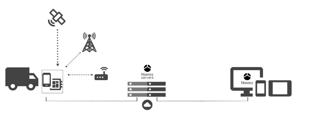 How telematics works