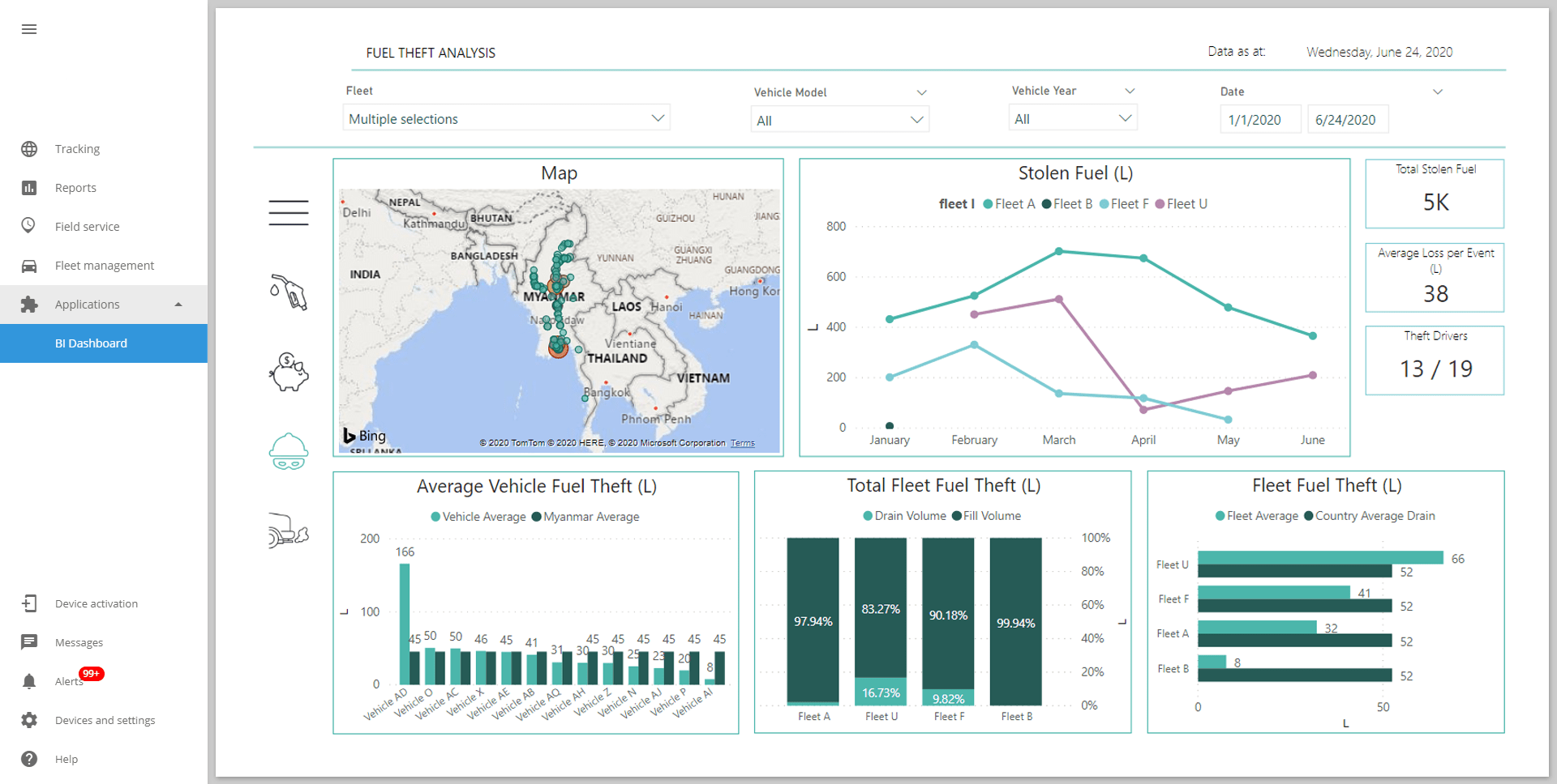 Power BI on Navixy API