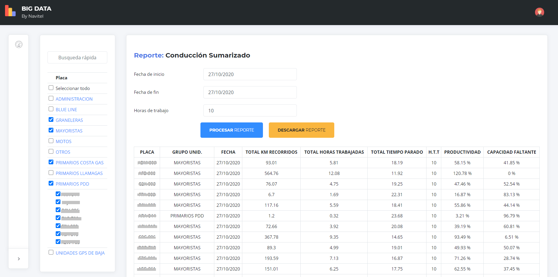 Reportes personalizados con la API de Navixy - Caso de éxito