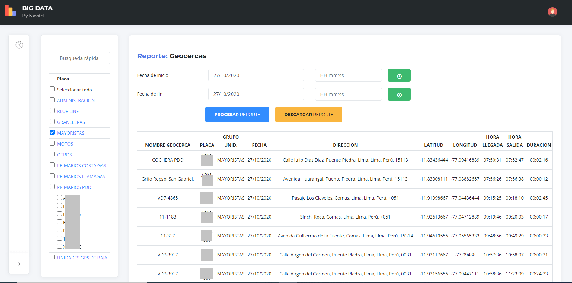 Reportes personalizados con la API de Navixy - Caso de éxito