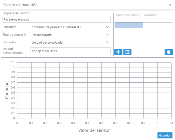 Contador de pasajeros