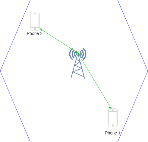 What Is Lbs Tracking Cell Id And Wps Navixy