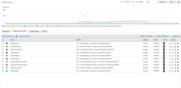 Monitoring and downtime alerts