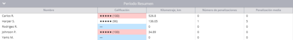 Reporte de eco driving