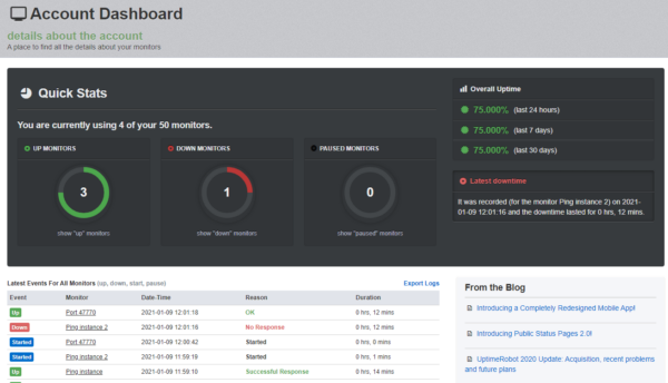 Monitoring and downtime alerts