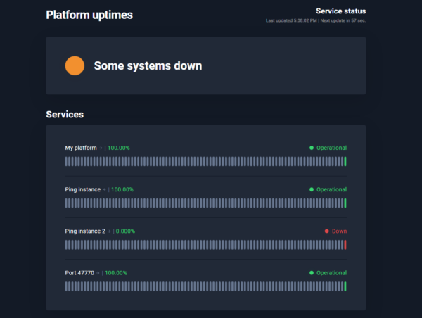 Monitoring and downtime alerts