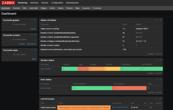 Monitoring and downtime alerts