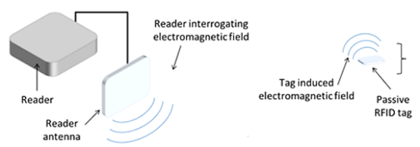 RFID ID image