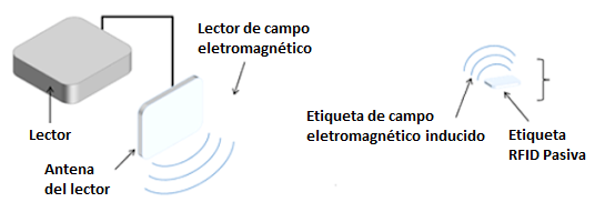 Lector de huella digital y otros identificadores del conductor en Navixy