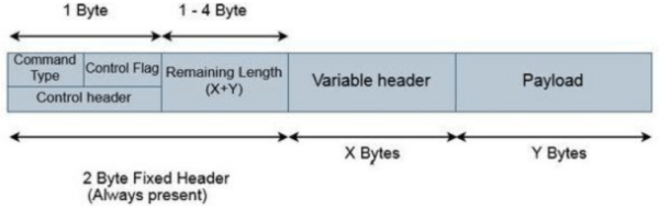 MQTT_message