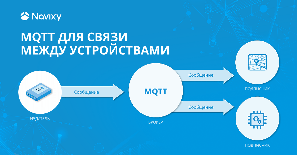 Что делает MQTT оптимальным выбором для сетей GPS-устройств Что делает MQTT оптимальным выбором для сетей GPS-устройств