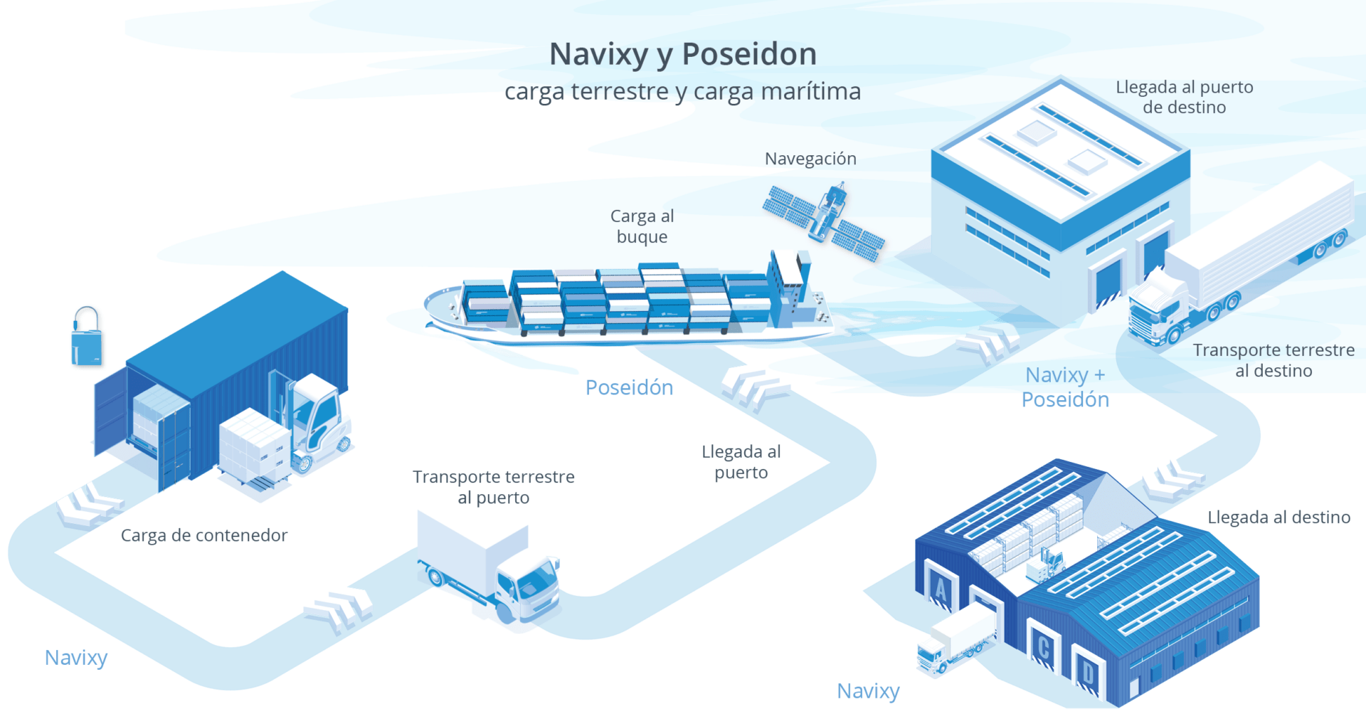 poseidon_infographic_150ppi