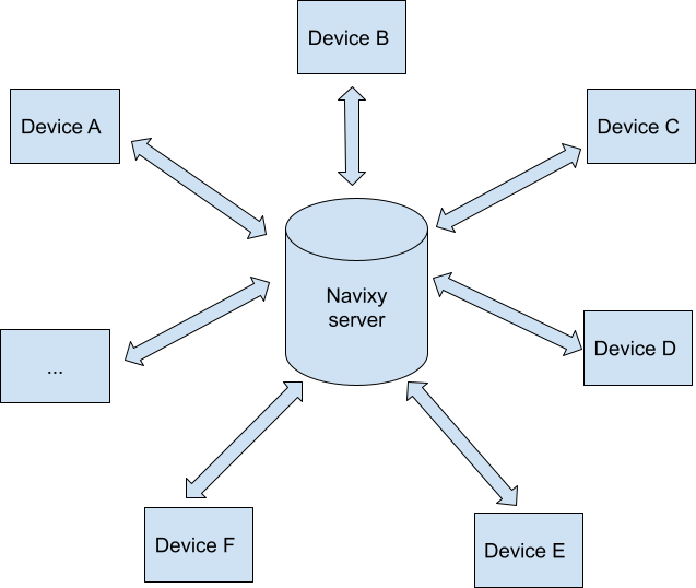MQTT device activation MQTT device activation