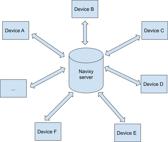 Activación de dispositivos MQTT