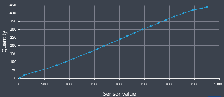 Measurement sensor