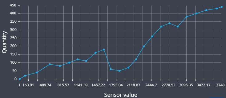 Measurement sensor