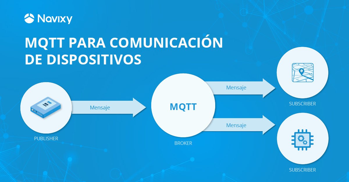 ¿Por qué el protocolo MQTT es una buena opción para dispositivos GPS?