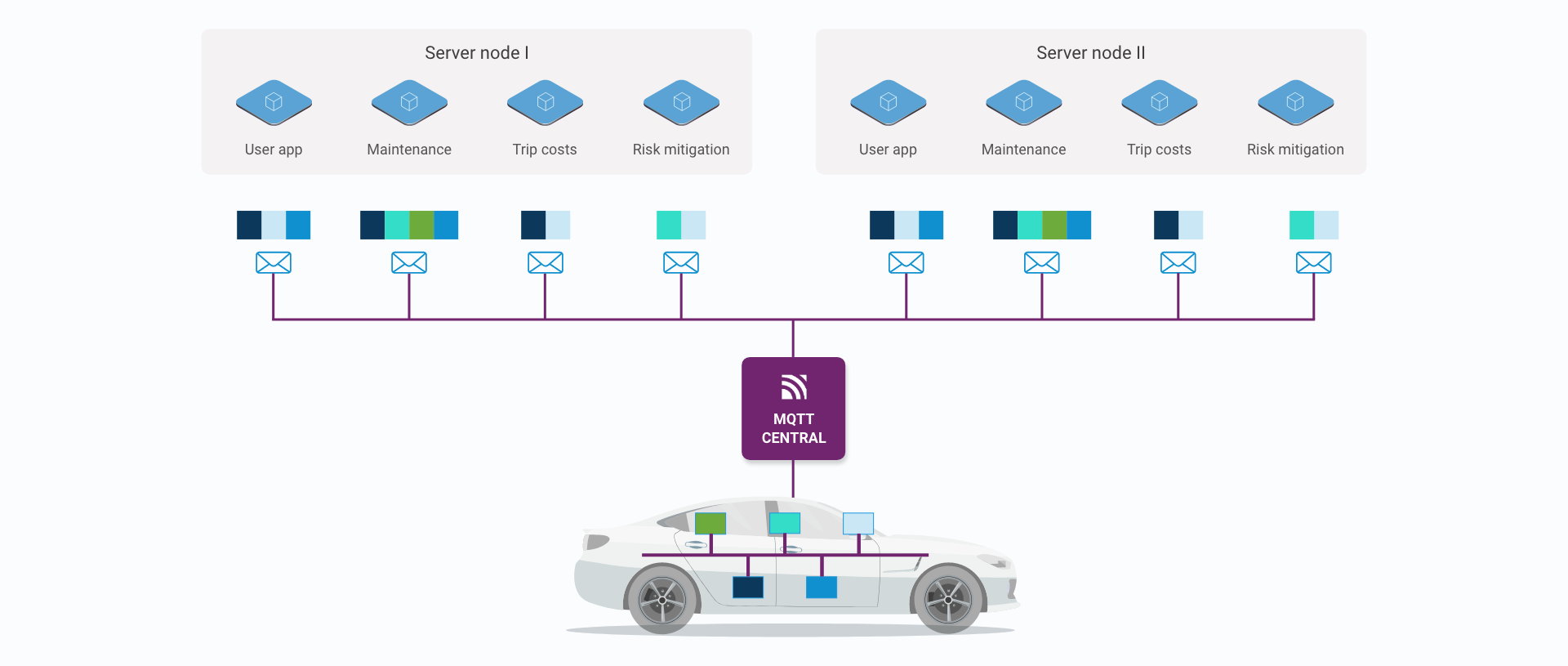 MQTT Central: Building GPS and telematics solutions for tomorrow MQTT Central: Building GPS and telematics solutions for tomorrow