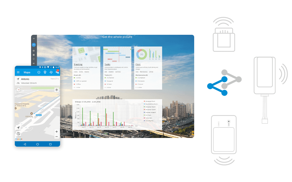 Navixy MQTT Capabilities