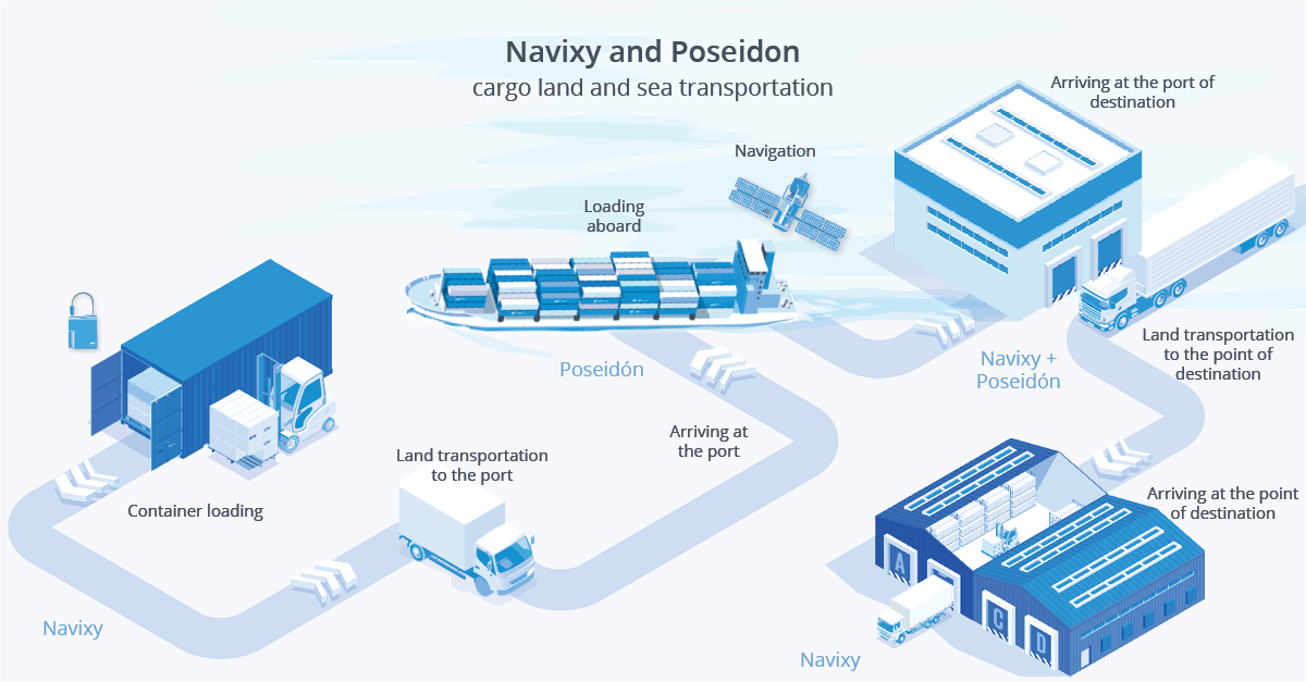 poseidon_ecosystem