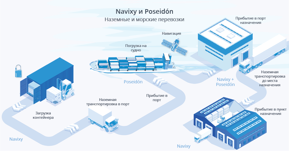 Poseidon и Navixy для морской логистики