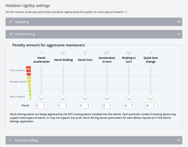 Determine penalty level for harsh driving and other events