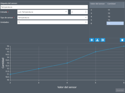 temeprature-sensor-example-es