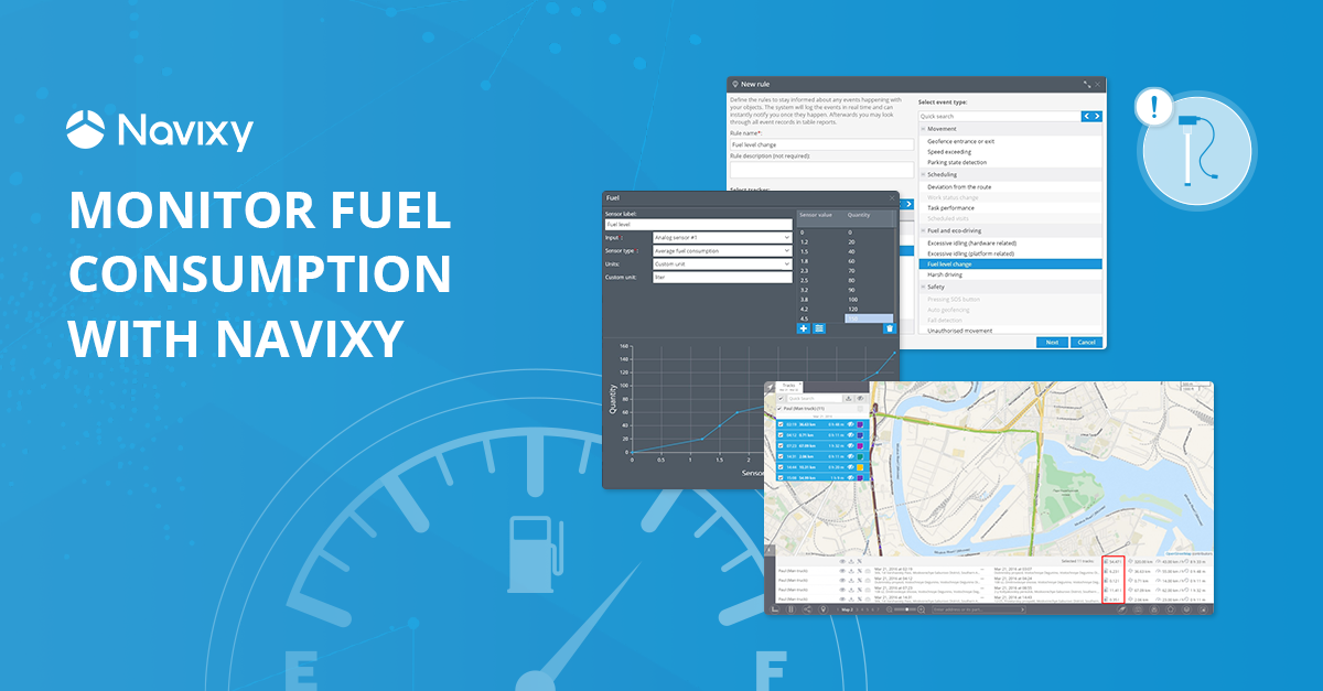 Remote fuel level monitoring to combat skyrocketing fuel prices