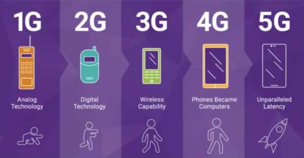 Cellular network timeline