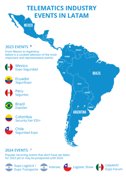 Telematics events in LATAM in 2023 and 2024