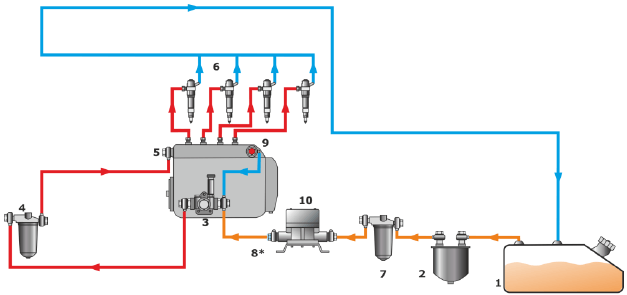 Installation of a single-chamber flow meter as per “On suction side” scheme: