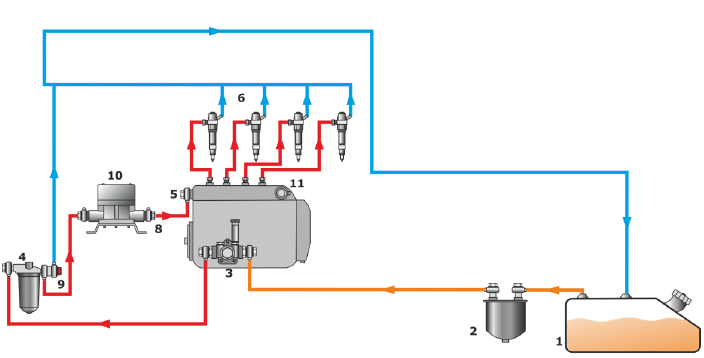 Installation of a single-chamber flow meter as per “On pressure side” scheme: