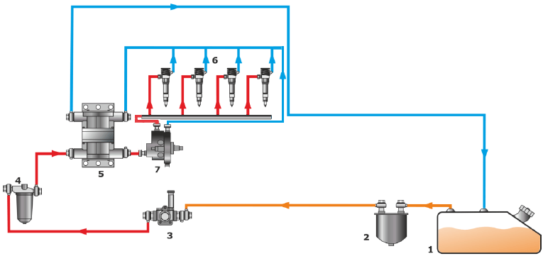 Installation of a single-chamber flow meter as per “On pressure side” scheme: