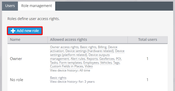 Access rights Access rights