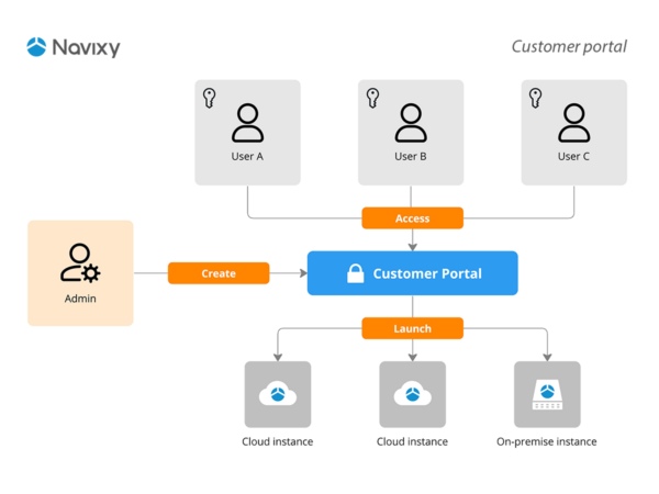 Manage instances in the Navixy Customer Portal