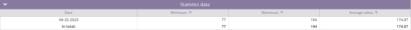 Statistics data table example