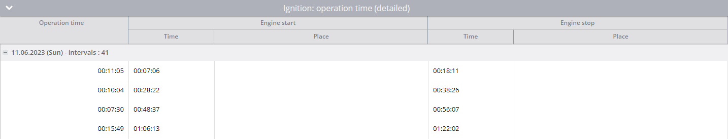Detailed operation time on sensor with disabled showing idle percentage