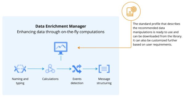 Navixy IoT Gateway Data enrichment manager