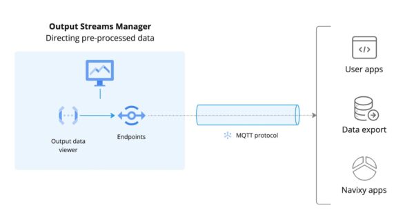 Navixy IoT Gateway Output data stream