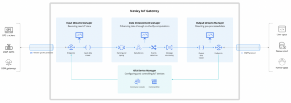 Navixy IoT Gateway