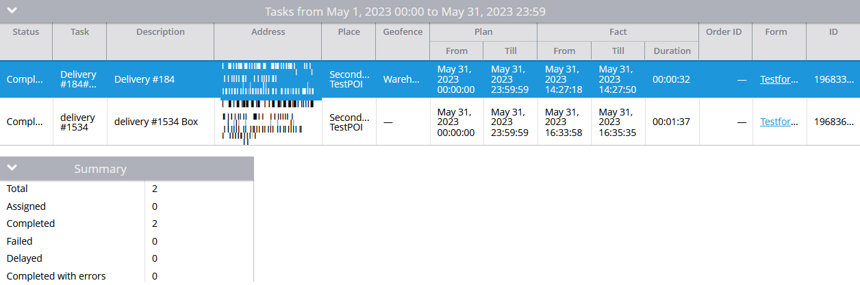 Task performance Task performance