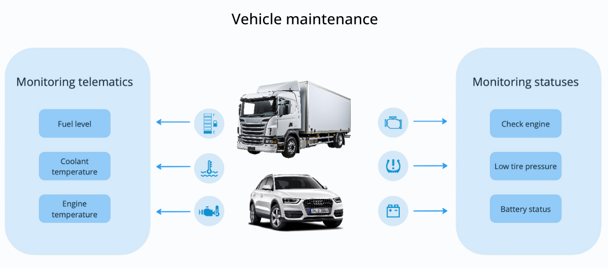 Multi-conditional alert vehicle maintenance