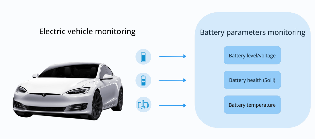 Multi-conditional alert electric vehicle monitoring