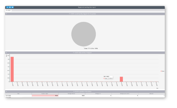 Equipment working time report